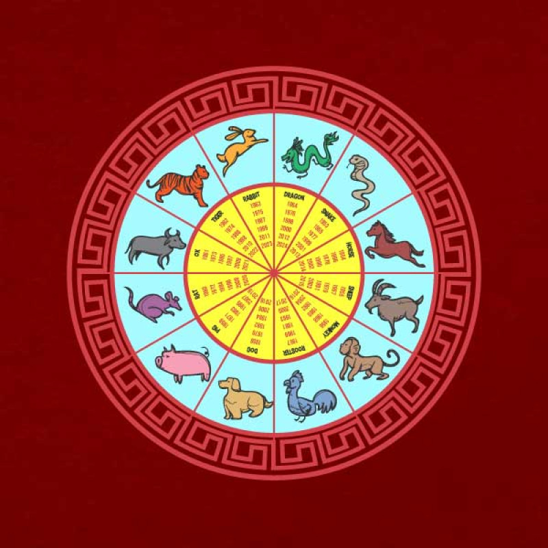 12 Shio dan Maknanya dalam Astrologi Tionghoa